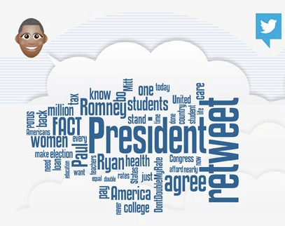 Barack Obama word cloud tag Social media stream socialbakers, The Myndset Digital Marketing and Brand Strategy