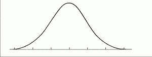 Bell Curve