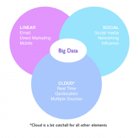 Big Data is Dead, Social CRM, The Myndset digital marketing