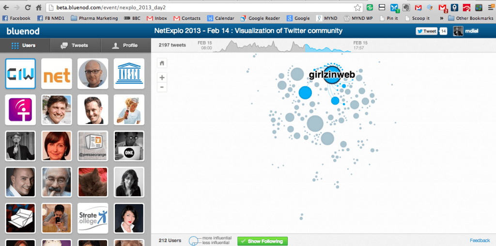 BlueNod Twitter Influence at Netexplo 2013, The Myndset Digital Marketing