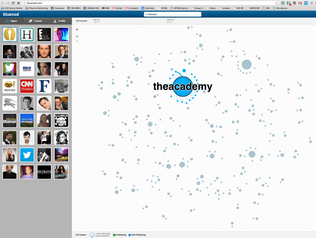 Bluenod Twitter influence oscars mapping, The Myndset Digital Marketing and Brand Strategy Bluenod Twitter influence oscars mapping, The Myndset Digital Marketing and Brand Strategy