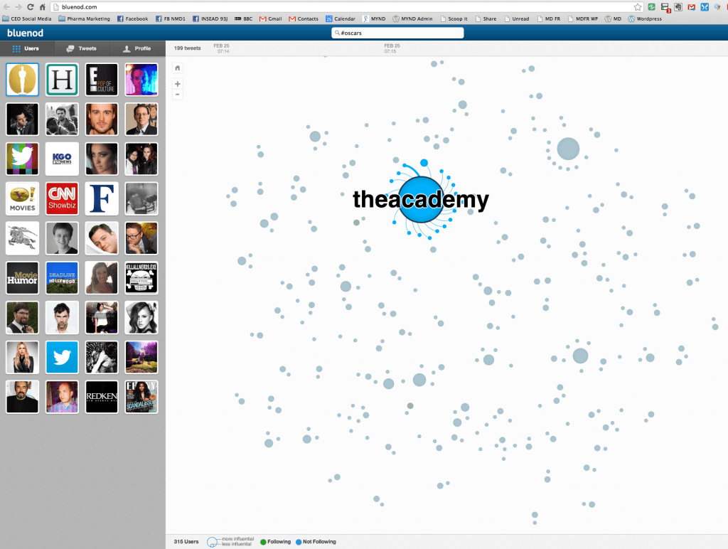Bluenod Twitter influence oscars mapping, The Myndset Digital Marketing and Brand Strategy