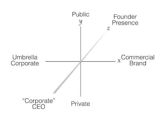 Brand strategy - the myndset digital strategy