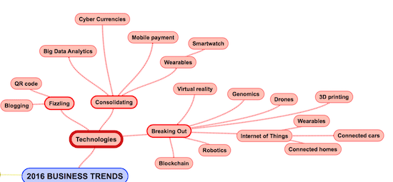 Business trends 2016 - technologies