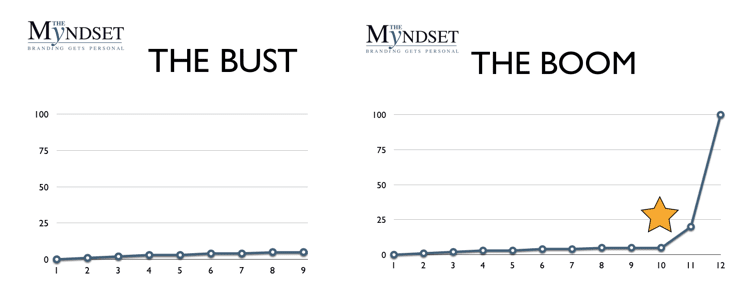 Bust Boom Viral Video, The Myndset Digital Marketing Strategy, by Minter Dial