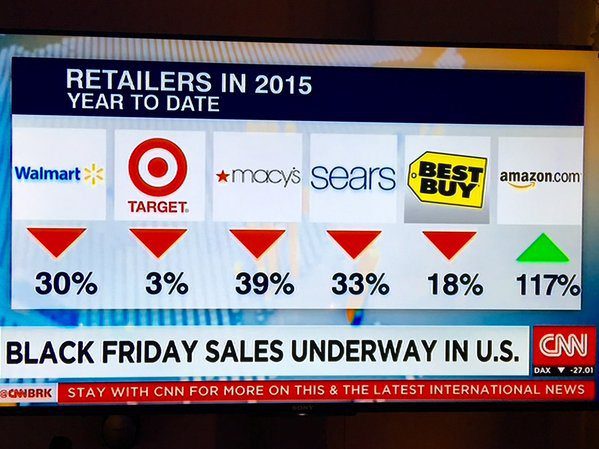 CNN Black Friday sales