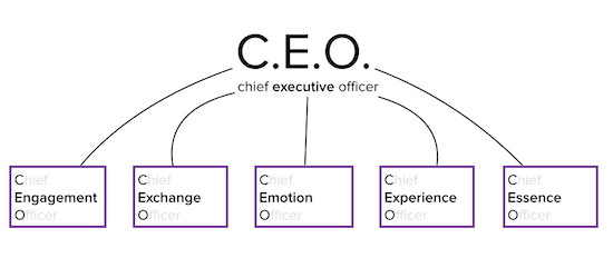 Chief Executive Officer