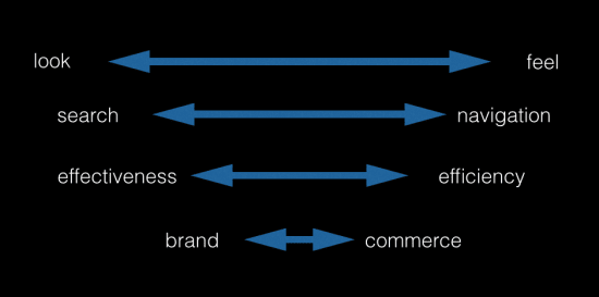 Complexity to Simplicity, the myndset digital marketing brand strategy one too many