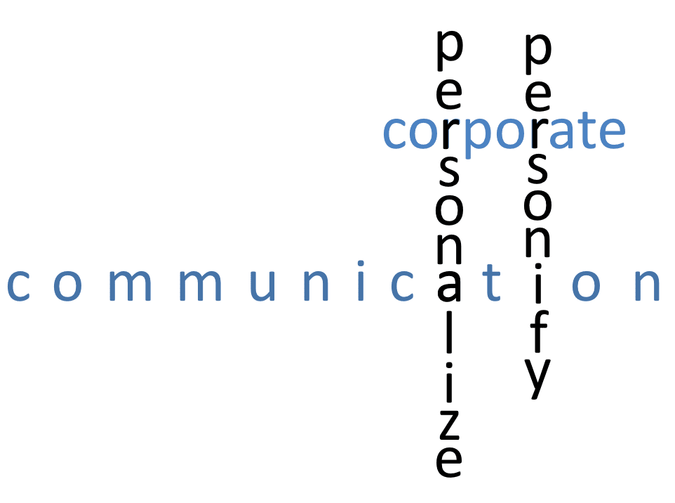 Corporate Communications