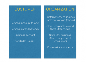 Customer centricity 2 - the myndset digital strategy