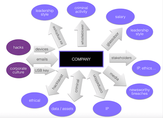 Corporate Cyber-security myndset digital strategy