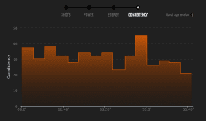 DIGITAL SPORTS CONSISTENCY