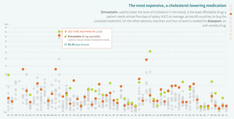 Data Journalism Medicamentalia