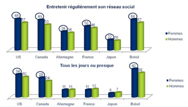 Deloitte Touch Social Media Democracy Study 2011