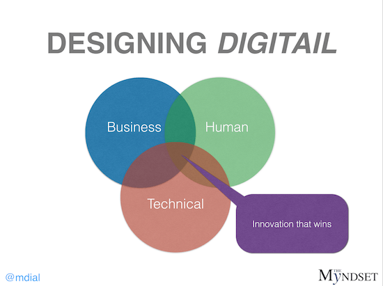 Digitail Design - myndset digital strategy