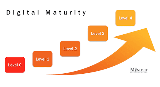 Digital Maturity - myndset digital strategy