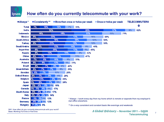 Digital disruption IPSOS