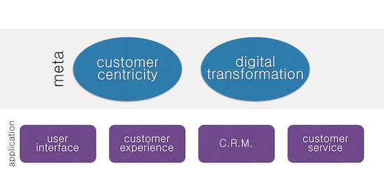 Digital marketing strategy - myndset digital strategy