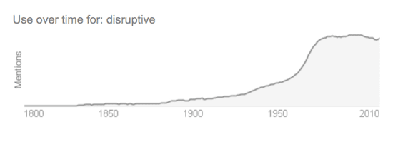 Disruption usage