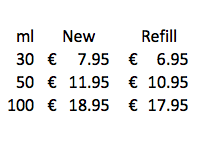 Equivalenza Pricing, The Myndset Digital Marketing and Branding