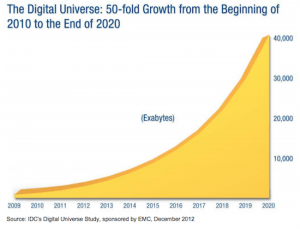 Exabytes content strategy IDC - the myndset digital strategy