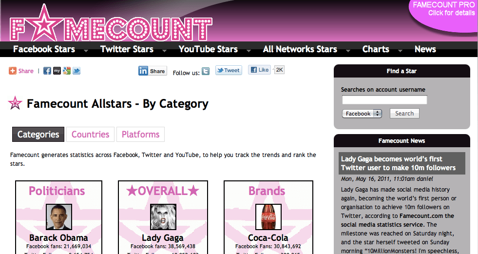 Famecount social media for the stars