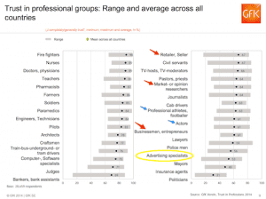 GFK Profession Trust Study 2014 - myndset brand strategy