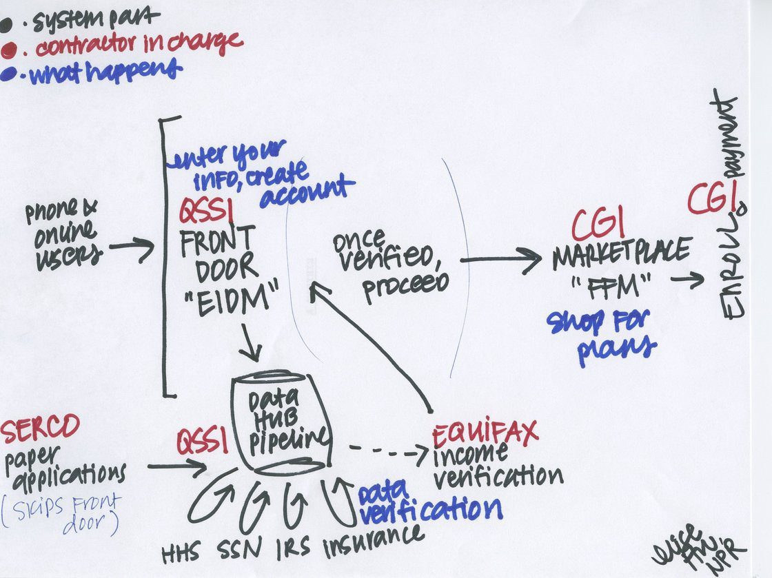 Healthcare site responsibility, The Myndset digital marketing brand strategy