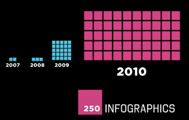 Infographics growth