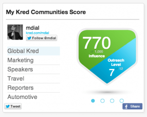 Kred sphere of influence, The Myndset digital marketing and Brand strategy