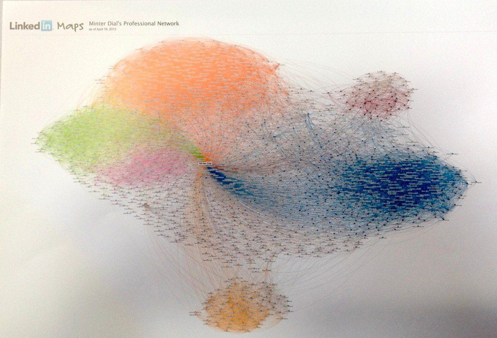 Linkedin Communities Mapping, The Myndset Digital Marketing