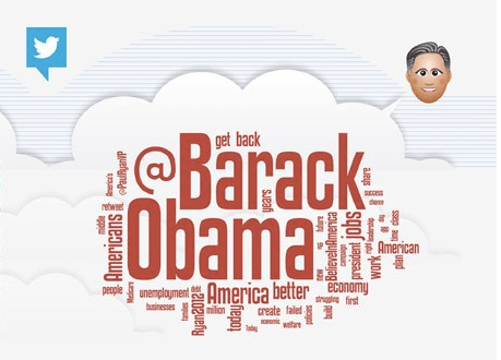 Mitt Romney Word Cloud Socialbakers, The Myndset Digital Marketing Strategy