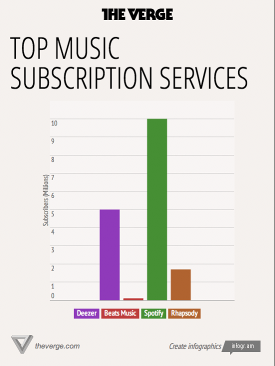 Music Streaming Services - the myndset digital strategy