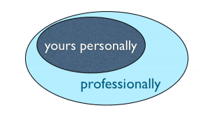 Merging the Personal & Professional by the Myndset