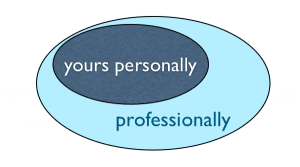 Yours personally professionally