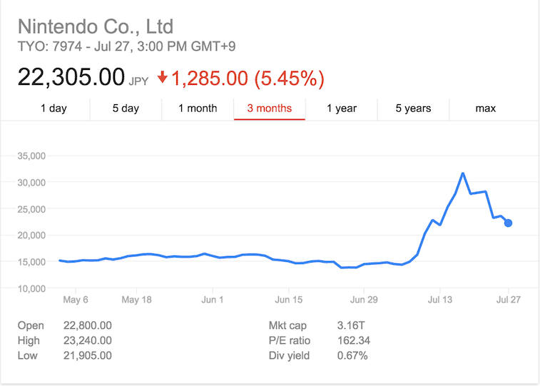 Pokemon Go nintendo stock pricePokemon Go nintendo stock price