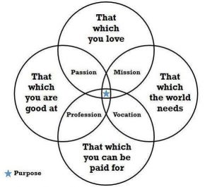 purpose graph