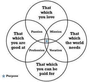 2017 predictions purpose graph