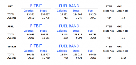 Quantified Self - the myndset digital strategy