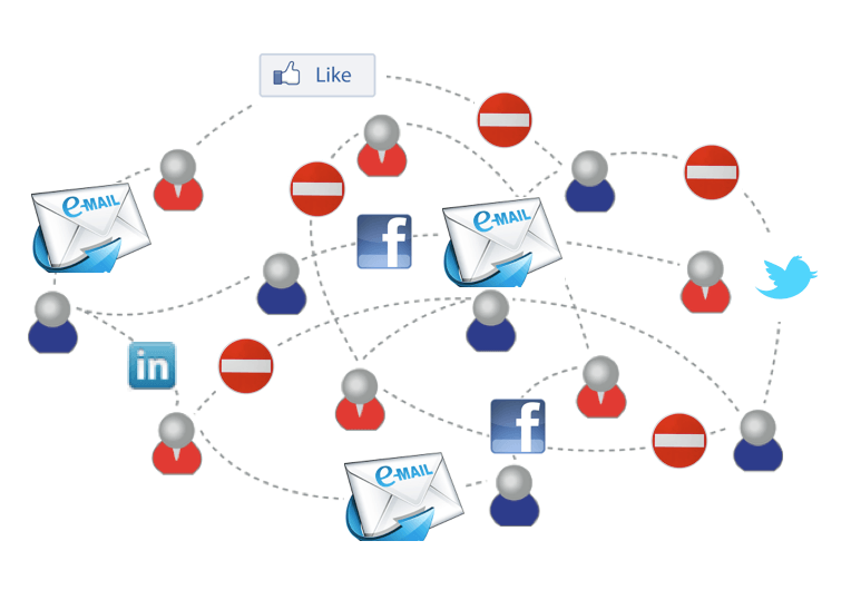 Social Connections for Email, The Myndset Digital Marketing Strategy