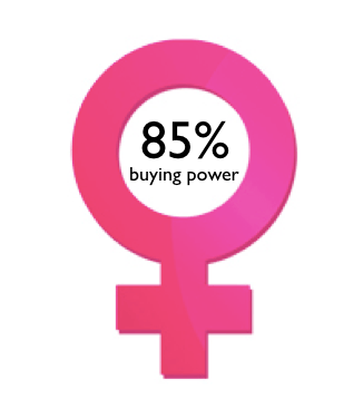Women Buying Power, on The Myndset Digital Marketing Strategy Women Buying Power, on The Myndset Digital Marketing Strategy