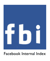 FBI Facebook Index, The Myndset Digital Marketing Strategy