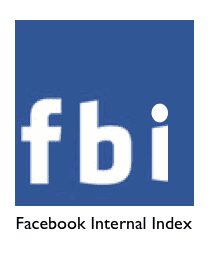 FBI Facebook Index, The Myndset Digital Marketing Strategy FBI Facebook Index, The Myndset Digital Marketing Strategy