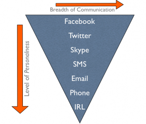 Digital Birthday wishes, The Myndset Digital Marketing and Brand Strategy