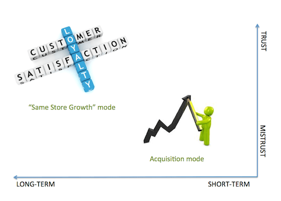 For or Against - Long term short term trust, The Myndset digital marketing