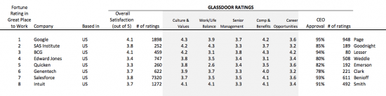 Glass Door - The Myndset digital marketing brand strategy