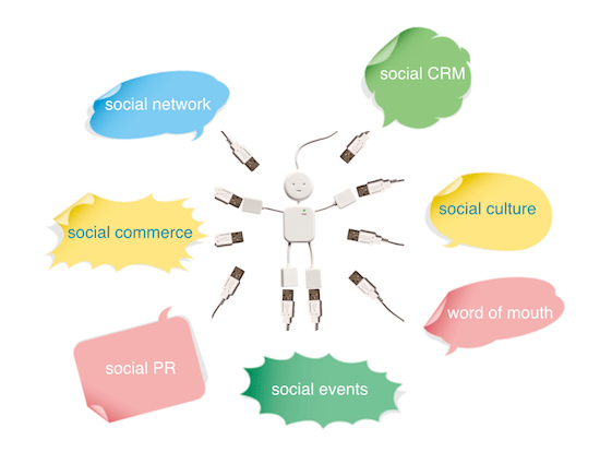 social business - the myndset digital marketing brand strategy