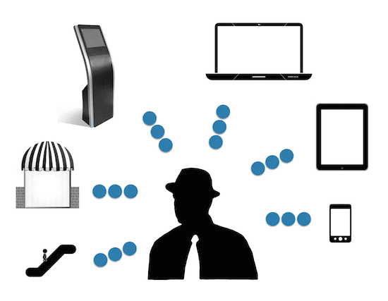 Luxury strategy - distribution alignment - the myndset brand strategy