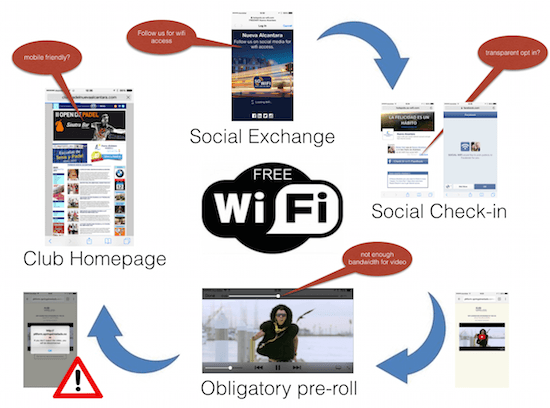 monetize wifi - myndset digital strategy 