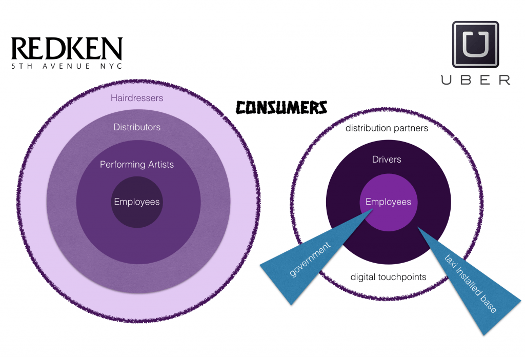 insights Uber disruption